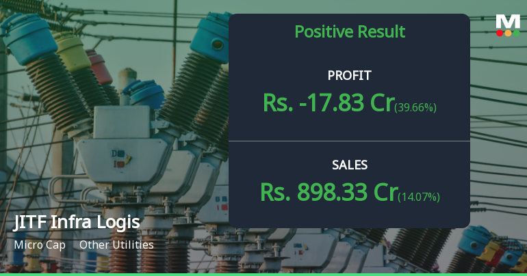 JITF Infra Logistics Q4 FY25: Losses Widen Despite Revenue Growth as Debt Burden Weighs