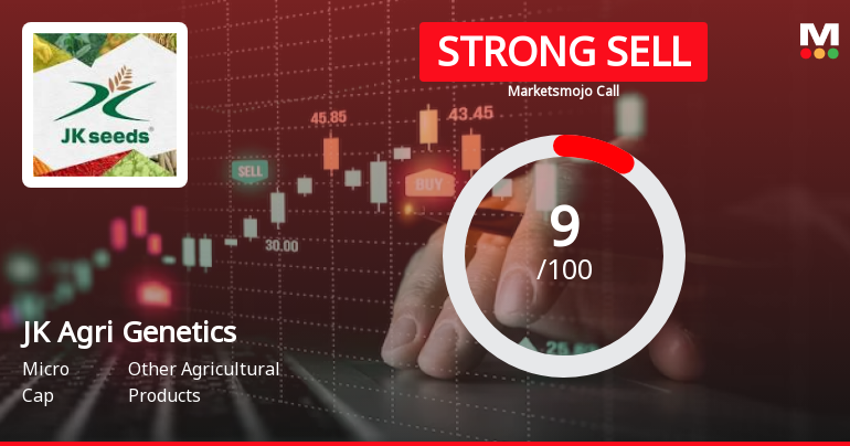 JK Agri Genetics Ltd is Rated Strong Sell