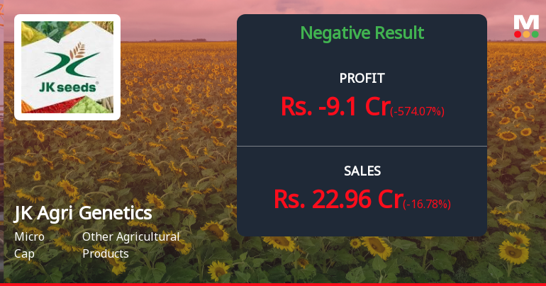 JK Agri Genetics Q4 FY26: Losses Deepen as Seasonal Weakness Persists