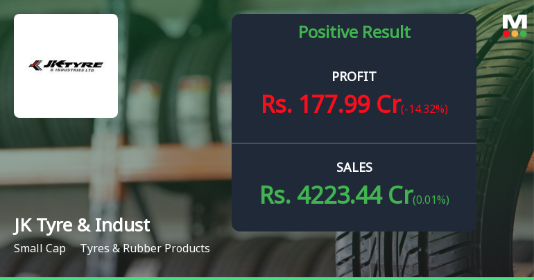 JK Tyre Q4 FY26: Strong Profit Growth Masks Volume Concerns as Stock Battles Bearish Trend