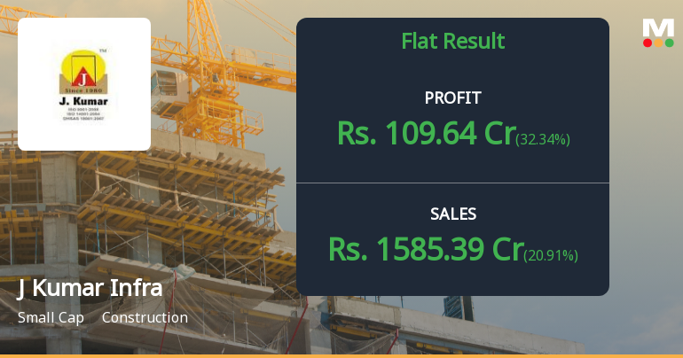 J Kumar Infraprojects Q4 FY26: Strong Quarter Masks Troubling Annual Decline