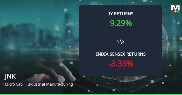 Golden Cross Forms in JNK India Ltd — On a Day the Stock Fell 3.7%. What the Mixed Signals Mean
