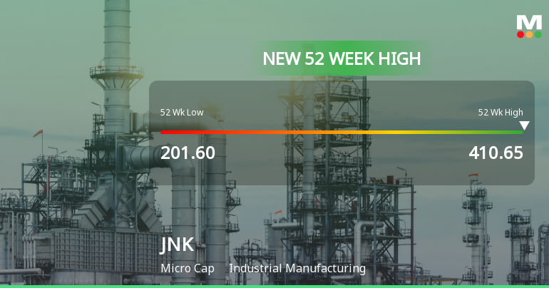 Broad-Based Technical Strength Lifts JNK India Ltd to 52-Week High of Rs 410.65