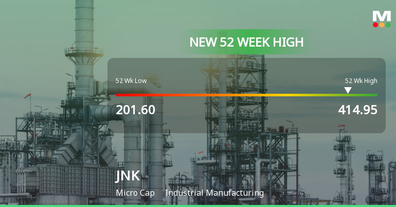 Broad-Based Technical Strength Lifts JNK India Ltd to 52-Week High of Rs 414.95