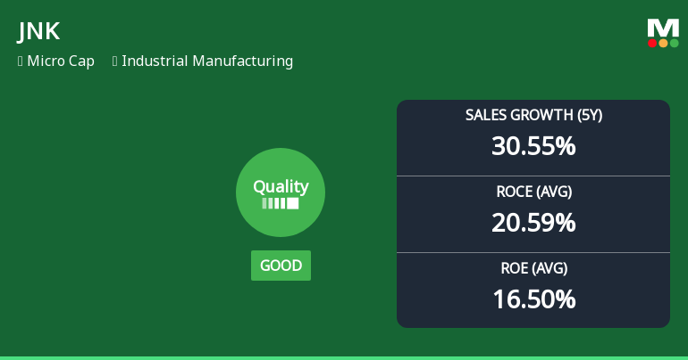 JNK India Ltd Upgrades Quality Grade Amid Strong Financial Metrics