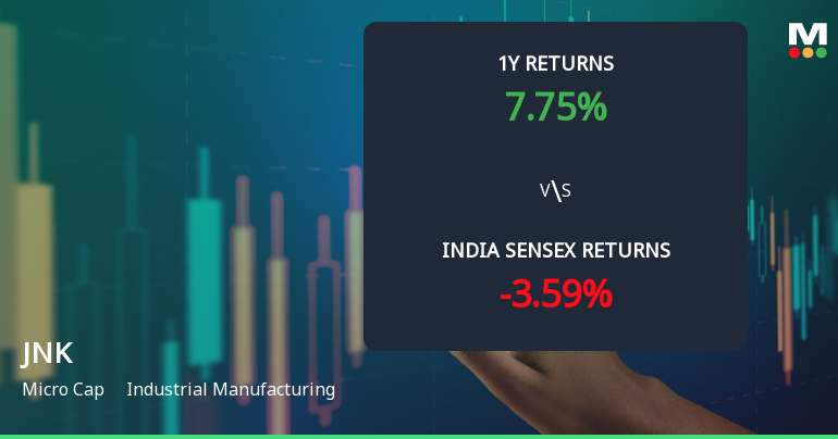 JNK India Ltd Technical Momentum Shifts Amid Mixed Indicator Signals
