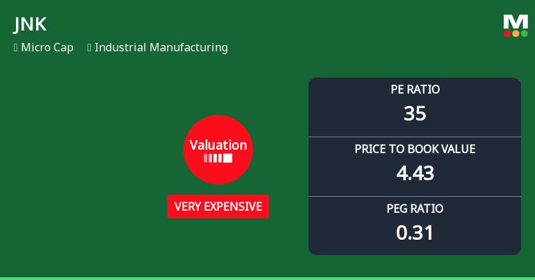 JNK India Ltd Valuation Shifts to Very Expensive Amid Strong Price Rally