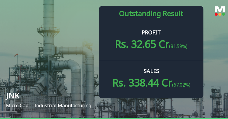 JNK India Q4 FY26: Stellar Profit Surge Masks Margin Pressure Concerns