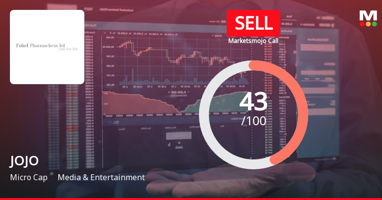 JOJO Ltd is Rated Sell