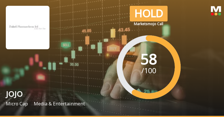 JOJO Ltd is Rated Hold by MarketsMOJO
