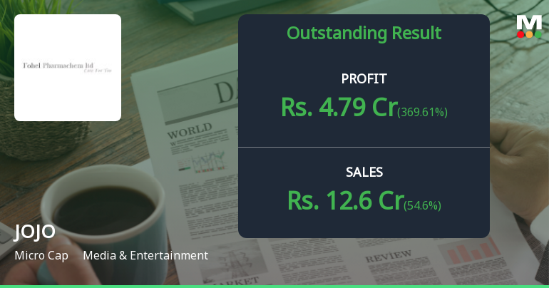 JOJO Ltd Q4 FY26: Spectacular Turnaround Masks Valuation Concerns