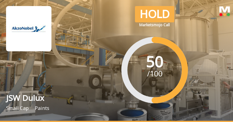 JSW Dulux Ltd is Rated Hold by MarketsMOJO