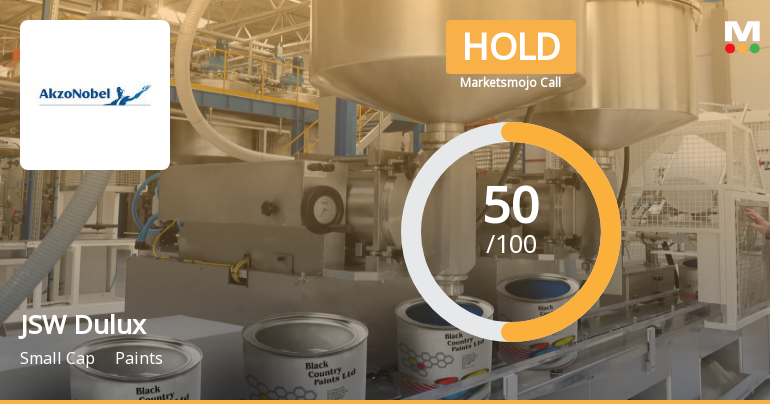 JSW Dulux Ltd Upgraded to Hold by MarketsMOJO on Technical Improvements