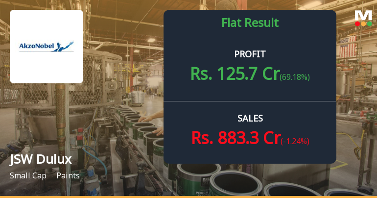 JSW Dulux Q4 FY26: Profit Surge Masks Underlying Revenue Weakness