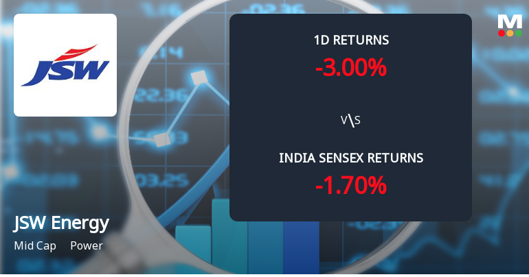 JSW Energy Ltd Sees Sharp Open Interest Surge Amid Mixed Price Action