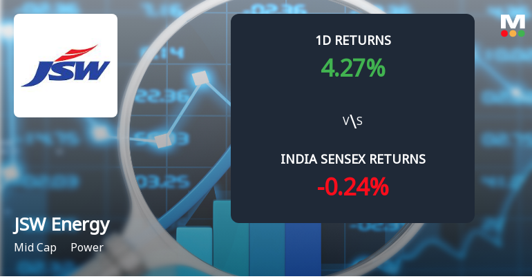 JSW Energy Ltd Sees Sharp Open Interest Surge Amid Strong Price Momentum