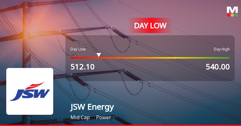 JSW Energy Ltd Hits Intraday Low Amid Price Pressure on 12 May 2026