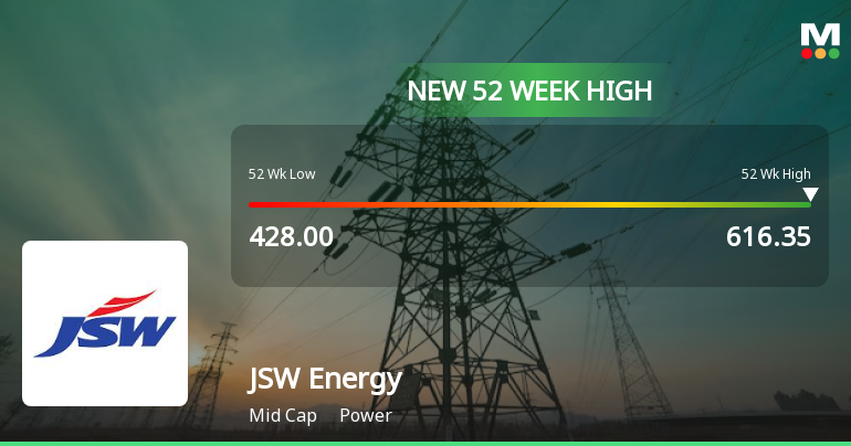 Broad-Based Technical Strength Lifts JSW Energy Ltd to 52-Week High of Rs 616.35