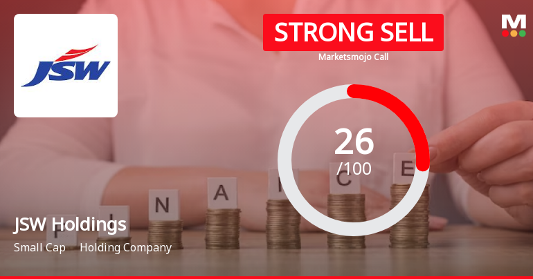 JSW Holdings Ltd is Rated Strong Sell