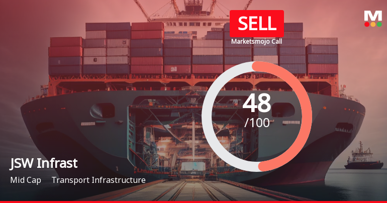 JSW Infrastructure Ltd is Rated Sell