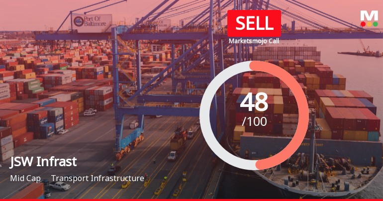 JSW Infrastructure Ltd Downgraded to Sell Amid Technical and Financial Concerns