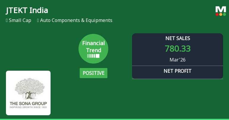 JTEKT India Ltd Reports Strongest Quarterly Performance, Upgrades Financial Trend to Positive