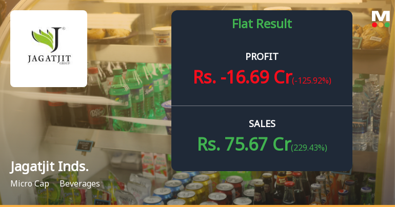 Jagatjit Industries Q4 FY26: Losses Deepen as Operational Challenges Mount