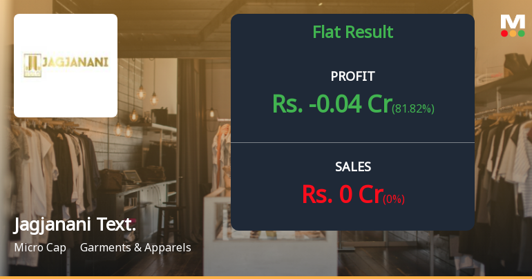 Jagjanani Textiles Q4 FY26: Zero Revenue Streak Continues as Losses Mount
