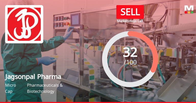 Jagsonpal Pharmaceuticals Ltd Upgraded to Sell on Technical Improvements Despite Financial Challenges