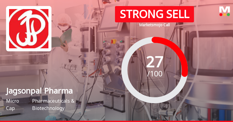 Jagsonpal Pharmaceuticals Downgraded to Strong Sell Amid Technical and Financial Weakness