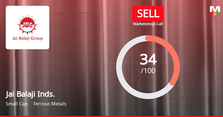 Jai Balaji Industries Ltd Upgraded to Sell on Technical Improvements Despite Financial Challenges