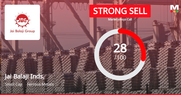 Jai Balaji Industries Downgraded to Strong Sell Amid Weak Financials and Bearish Technicals