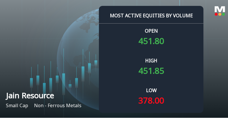 Jain Resource Recycling Ltd Sees Sharp Volume Surge Amid Steep Price Decline