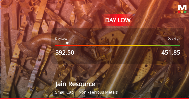Jain Resource Recycling Ltd Hits Intraday Low Amid Price Pressure