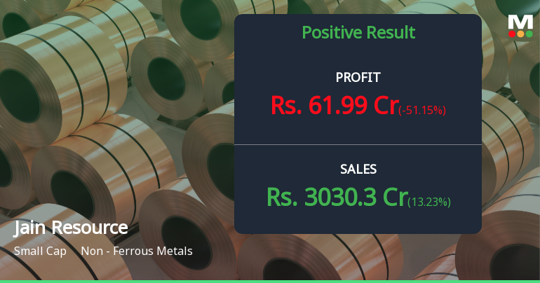 Jain Resource Recycling Q4 FY26: Sharp Profit Decline Raises Valuation Concerns Despite Revenue Growth