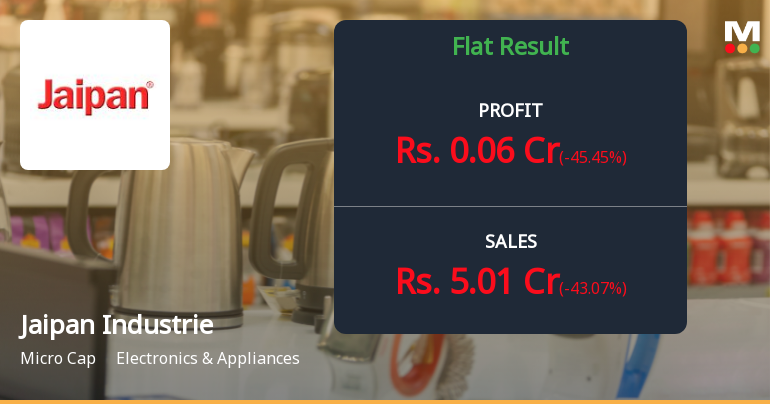 Jaipan Industries Q4 FY26: Sharp Revenue Decline Raises Concerns Despite Profitability