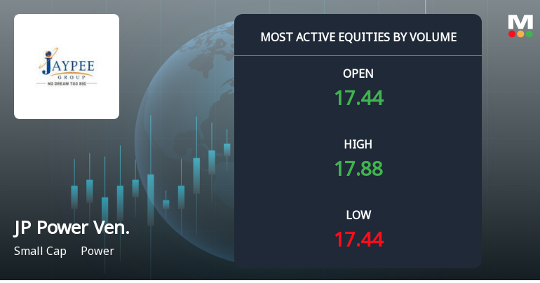 Jaiprakash Power Ventures Ltd Sees Surge in Trading Volume Amid Positive Price Momentum