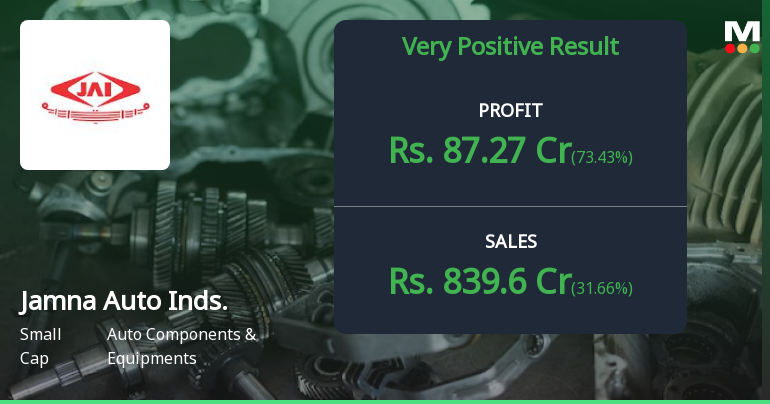 Jamna Auto Industries Q4 FY26: Stellar Profit Surge Marks Impressive Turnaround