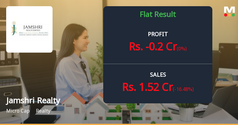 Jamshri Realty Q4 FY26: Mounting Losses and Eroding Promoter Stake Signal Deepening Distress