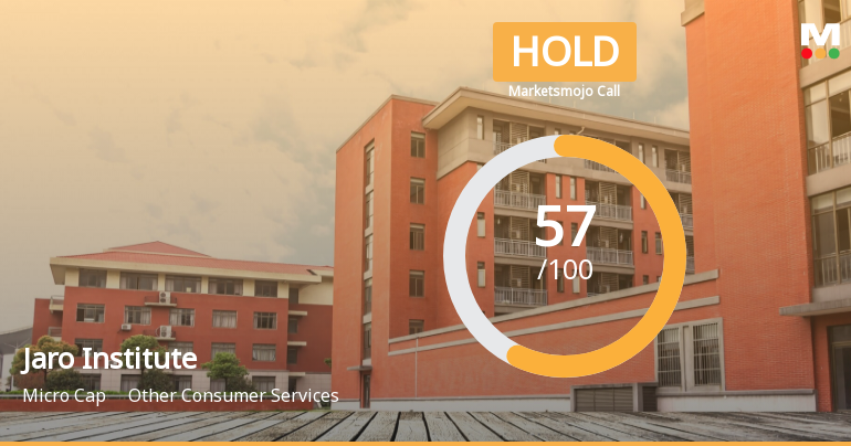 Jaro Institute of Technol. Mgt. and Research Ltd is Rated Hold