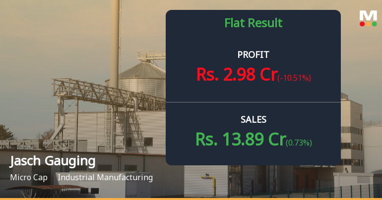 Jasch Gauging Technologies Q4 FY26: Margin Compression Weighs Despite Stable Revenue
