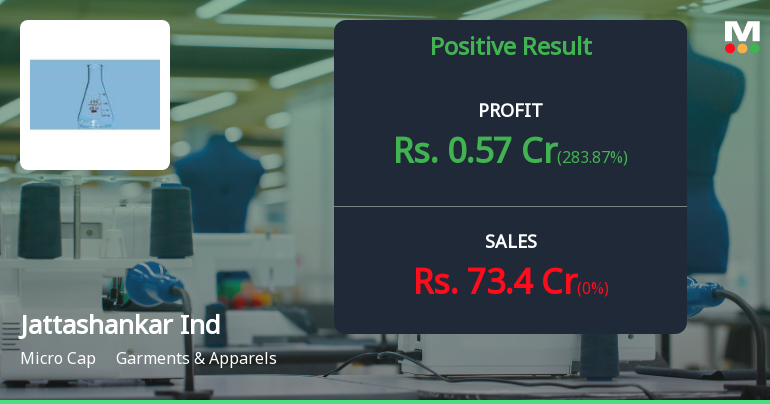 Jattashankar Industries Q4 FY26: Dramatic Revenue Surge Masks Deeper Concerns