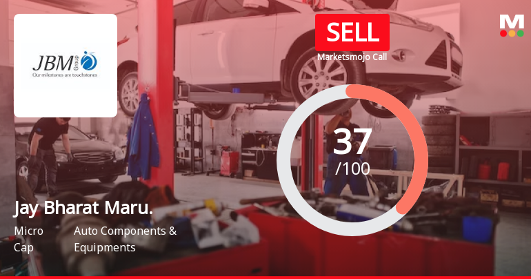 Jay Bharat Maruti Ltd Downgraded to Sell Amid Mixed Financials and Bearish Technicals