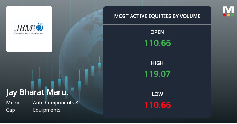 Jay Bharat Maruti Ltd Surges on Exceptional Volume, Signals Strong Accumulation