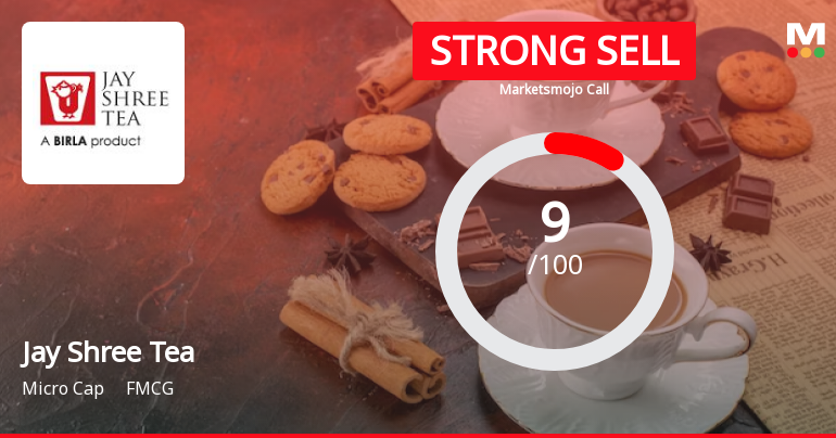 Jay Shree Tea &amp; Industries Ltd is Rated Strong Sell