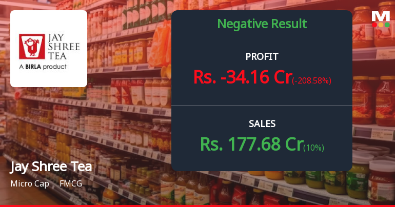 Jay Shree Tea Q4 FY26: Sharp Losses Deepen as Operational Challenges Mount
