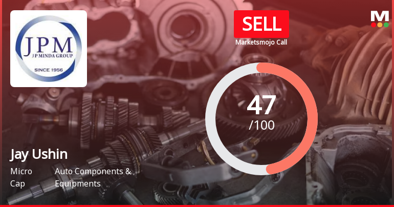 Jay Ushin Ltd is Rated Sell by MarketsMOJO