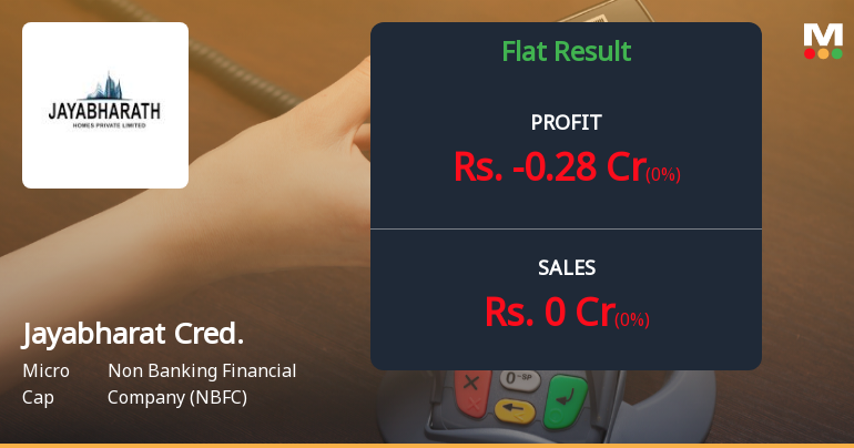 Jayabharat Credit Q4 FY26: Persistent Losses Signal Deep Structural Crisis