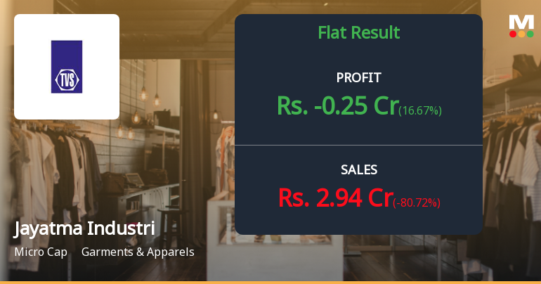 Jayatma Industries Q4 FY26: Losses Deepen Amid Revenue Collapse