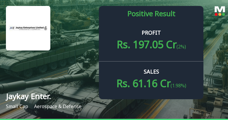 Jaykay Enterprises Q4 FY26: Exceptional Profit Surge Masks Operational Concerns